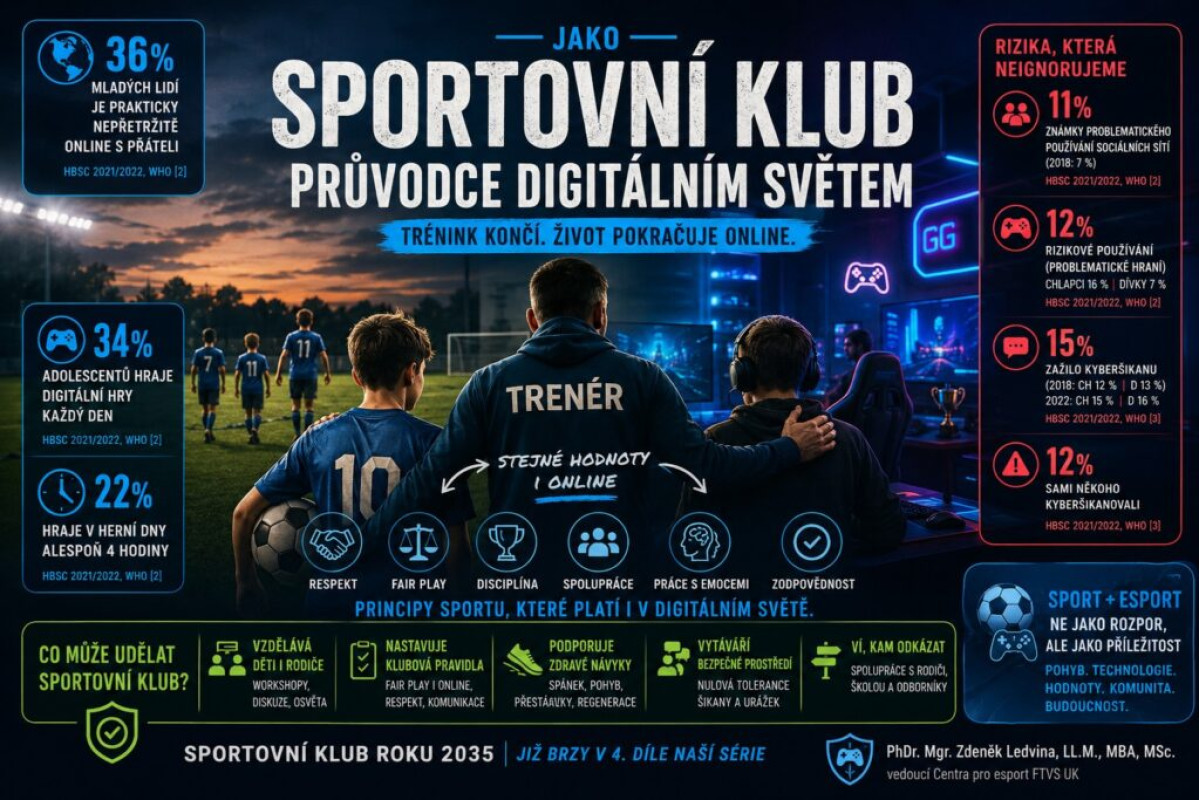 Sportovní klub jako průvodce digitálním světem Sportovní klub jako průvodce digitálním světem