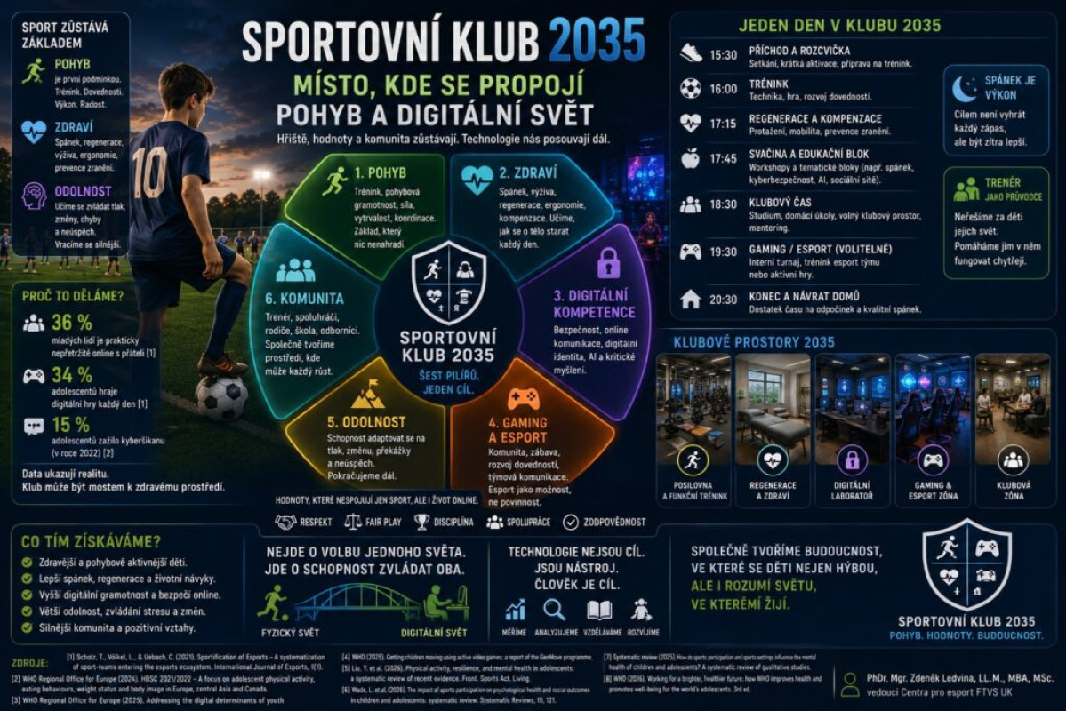 Sportovní klub 2035: místo, kde se propojí pohyb a digitální svět Sportovní klub 2035: místo, kde se propojí pohyb a digitální svět