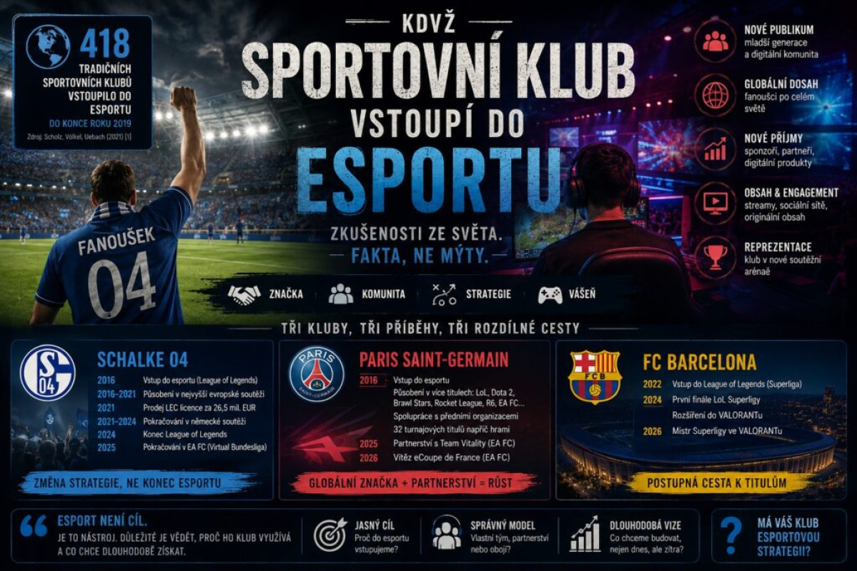 Když sportovní klub vstoupí do esportu
