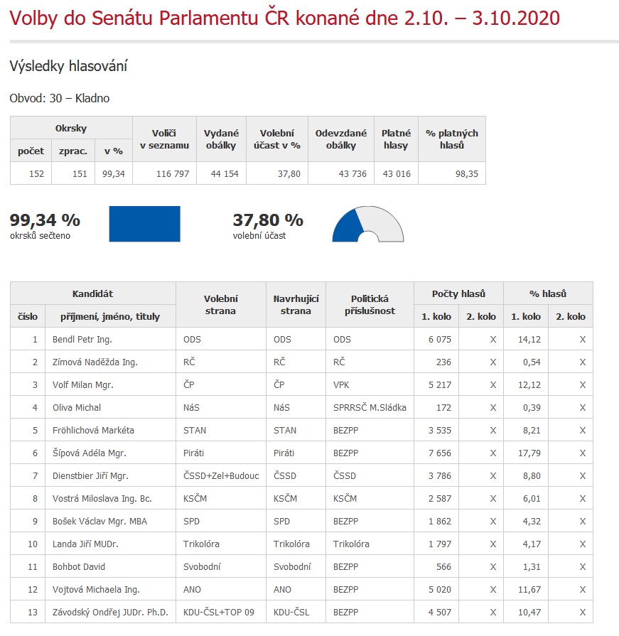 volby_..._kladno.jpg