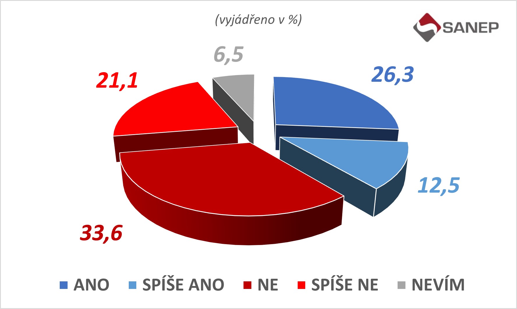 farsky_-_duvera_vlade_a.jpg