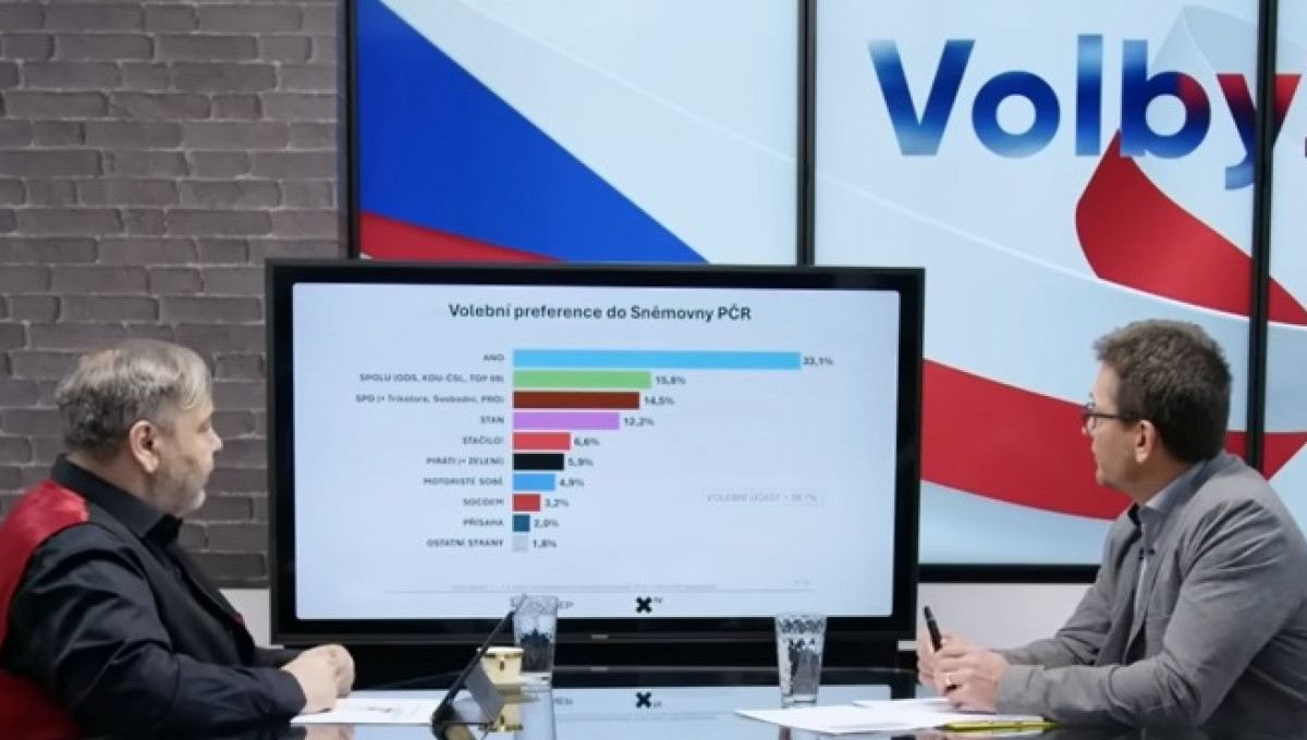 25-06-13 „VOLBY 2025“ na XTV - pátý díl pořadu ve spolupráci s agenturou SANEP