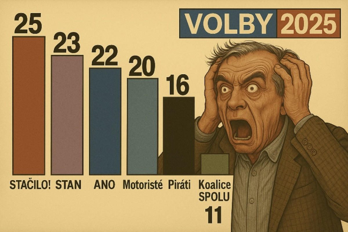 Numerologie voleb 2025: ANO padá, Stačilo! bere vše