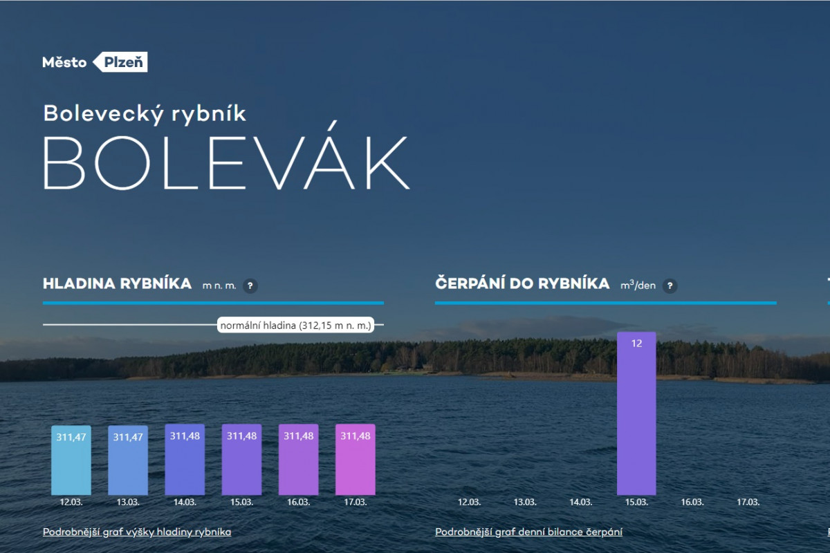 Informace o vodě ve Velkém boleveckém rybníce jsou na webu města